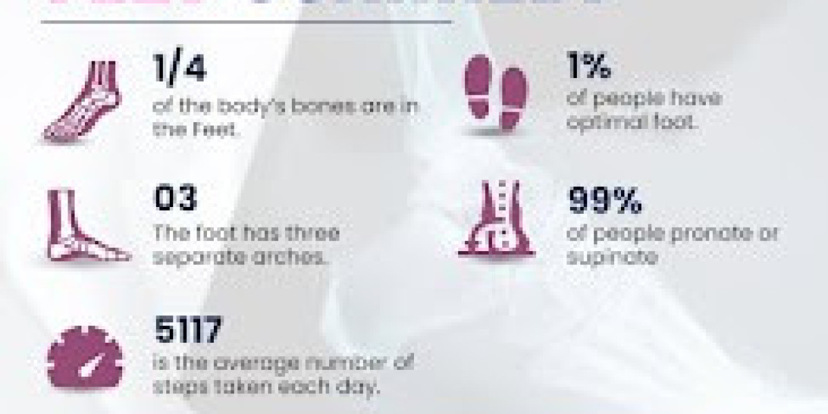 Best Amputation Surgery in Lucknow – Comprehensive Care at Ability Health Care