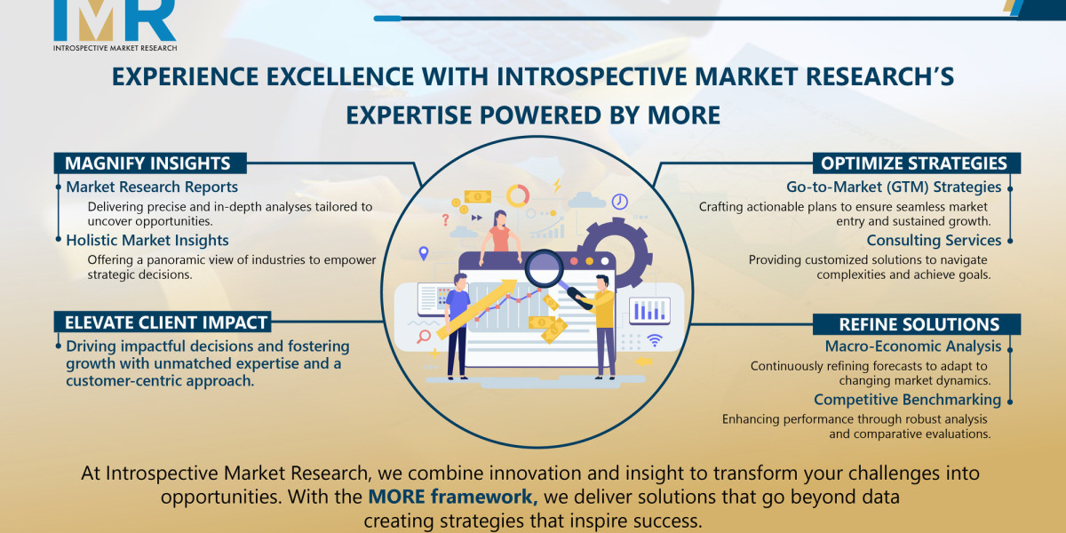 Supply Chain Risk Management Market is expected to drive the tremendous growth by 2032